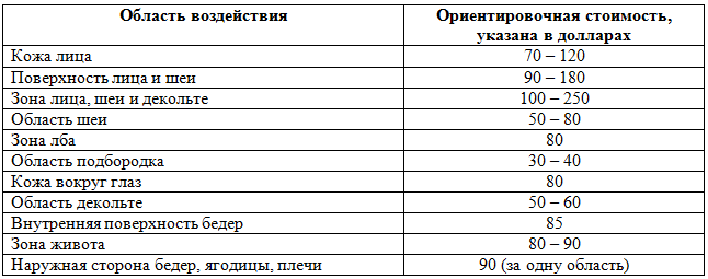 Rossiya Federatsiyasida olib tashlash narxi